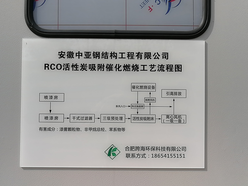 安徽中亞鋼結(jié)構(gòu)公司（活性炭催化燃燒廢氣處理設備圖）
